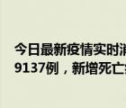 今日最新疫情实时消息 世卫组织：全球新增新冠确诊病例79137例，新增死亡病例365例