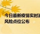 今日最新疫情实时消息 北京昌平区新增1例确诊病例，新增风险点位公布