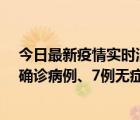 今日最新疫情实时消息 11月2日0时至12时，青岛新增3例确诊病例、7例无症状感染者