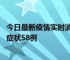 今日最新疫情实时消息 山西11月2日新增本土确诊28例、无症状58例