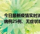 今日最新疫情实时消息 新疆维吾尔自治区11月2日新增确诊病例25例、无症状感染者376例