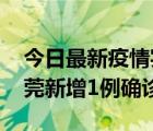 今日最新疫情实时消息 11月4日0-12时，东莞新增1例确诊病例