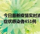 今日最新疫情实时消息 新疆11月4日新增确诊病例20例、无症状感染者451例