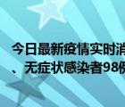 今日最新疫情实时消息 山西11月7日新增本土确诊病例33例、无症状感染者98例