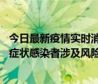 今日最新疫情实时消息 郑州通报新增新冠肺炎确诊病例和无症状感染者涉及风险点位