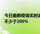 今日最新疫情实时消息 中国煤层气：预期前9月溢利将上升不少于200%