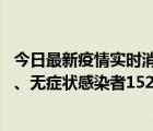 今日最新疫情实时消息 山西11月9日新增本土确诊病例35例、无症状感染者152例