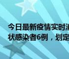 今日最新疫情实时消息 北京通州区新增确诊病例2例、无症状感染者6例，划定中高风险区