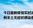 今日最新疫情实时消息 天津昨日新增2例本土确诊病例和35例本土无症状感染者