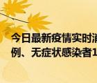 今日最新疫情实时消息 山西11月10日新增本土确诊病例53例、无症状感染者183例