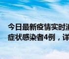 今日最新疫情实时消息 苏州新增本土确诊病例1例、本土无症状感染者4例，详情及轨迹公布