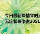 今日最新疫情实时消息 河南昨日新增本土确诊病例106例，无症状感染者2051例