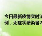 今日最新疫情实时消息 昨日河南新增新冠肺炎确诊病例242例，无症状感染者2423例