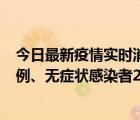 今日最新疫情实时消息 山西11月14日新增本土确诊病例46例、无症状感染者214例