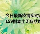 今日最新疫情实时消息 北京昨日新增303例本土确诊病例、159例本土无症状感染者