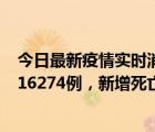 今日最新疫情实时消息 世卫组织：全球新增新冠确诊病例116274例，新增死亡病例590例