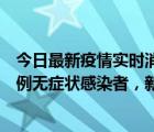 今日最新疫情实时消息 新疆喀什地区新增4例确诊病例、97例无症状感染者，新增高风险区4个