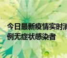 今日最新疫情实时消息 新疆和田地区新增3例确诊病例、77例无症状感染者