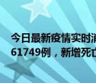 今日最新疫情实时消息 世卫组织：全球新增新冠确诊病例161749例，新增死亡病例448例