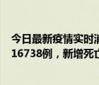 今日最新疫情实时消息 世卫组织：全球新增新冠确诊病例216738例，新增死亡病例584例