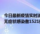 今日最新疫情实时消息 河南昨日新增本土确诊137例，本土无症状感染者1521例