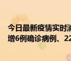 今日最新疫情实时消息 11月19日0-21时，新疆和田地区新增6例确诊病例、226例无症状感染者