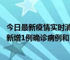 今日最新疫情实时消息 11月19日19时至20日12时，海口市新增1例确诊病例和1例无症状感染者