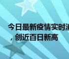 今日最新疫情实时消息 韩国单日新增近9万例新冠确诊病例，创近百日新高