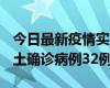 今日最新疫情实时消息 山西12月20日新增本土确诊病例32例