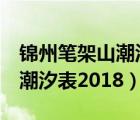 锦州笔架山潮汐表2021年10月（锦州笔架山潮汐表2018）