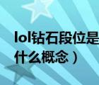 lol钻石段位是普通人的极限吗（lol钻石段位什么概念）