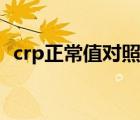 crp正常值对照表七个月宝宝（crp正常值）