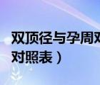 双顶径与孕周对照表图片最新（双顶径与孕周对照表）