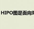 HIPO图是面向对象设计工具之一（HIPO图）