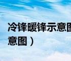 冷锋暖锋示意图并说明天气情况（冷锋暖锋示意图）