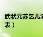 武状元苏乞儿演员表大全（武状元苏乞儿演员表）