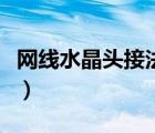 网线水晶头接法顺序图（网线水晶头接法图解）