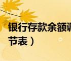 银行存款余额调节表练习题（银行存款余额调节表）