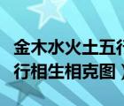 金木水火土五行相生相克图表（金木水火土五行相生相克图）