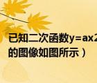 已知二次函数y=ax2 bx c的图像（已知二次函数y ax2 bx c的图像如图所示）