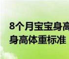 8个月宝宝身高体重标准表2020（8个月宝宝身高体重标准）