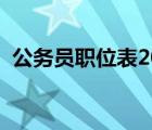 公务员职位表2022查询（公务员是干嘛的）