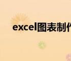 excel图表制作折线图（excel图表制作）