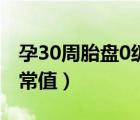 孕30周胎盘0级好还是1级好（30周双顶径正常值）