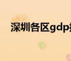 深圳各区gdp排名2022（深圳各区gdp）