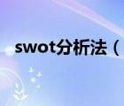 swot分析法（说一说swot分析法的简介）