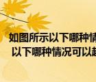 如图所示以下哪种情况可以超车50a50b50c50d（如图所示 以下哪种情况可以超车）