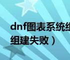 dnf图表系统组建失败win10（tgp图表系统组建失败）