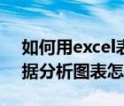 如何用excel表数据做分析图（excel里面数据分析图表怎么做）