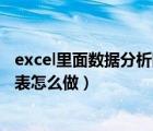 excel里面数据分析图表怎么做出来（excel里面数据分析图表怎么做）